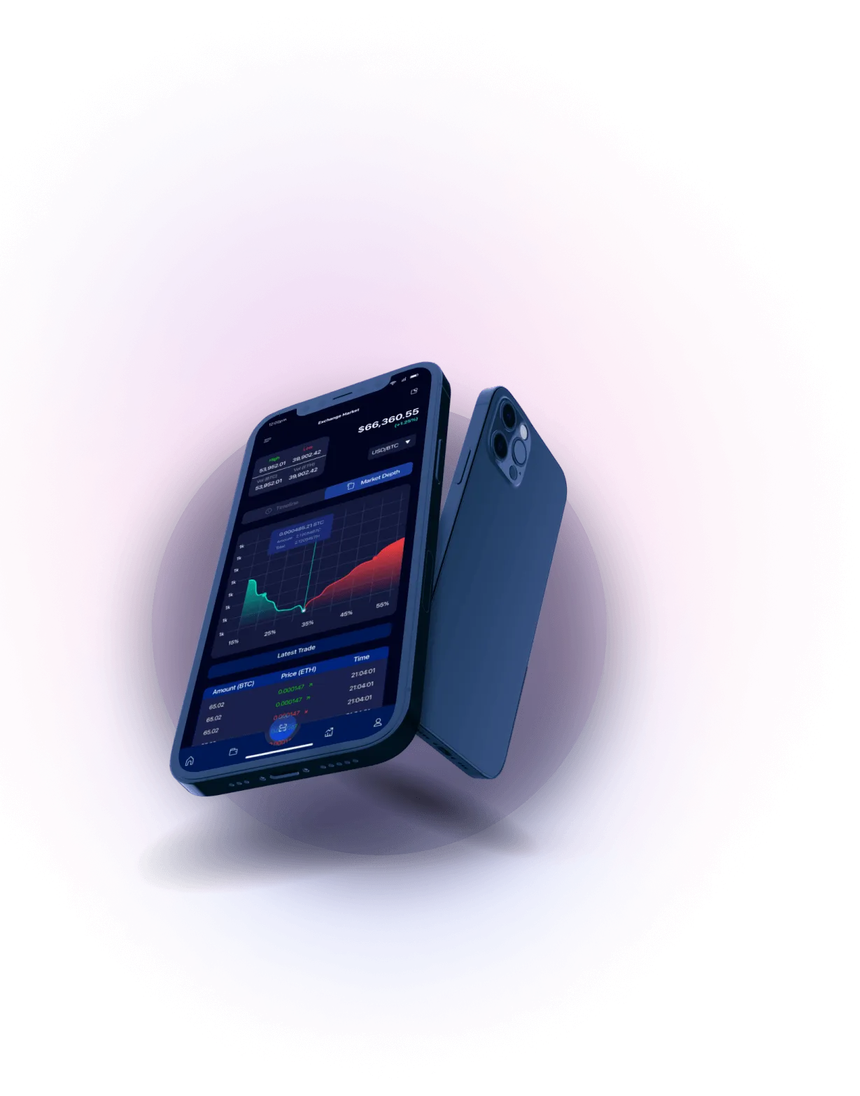 CoinMarket App - Analisis Mata Uang Kripto